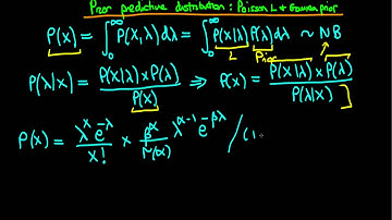 43 - Prior predictive distribution (a negative binomial) for gamma prior to poisson likelihood 2