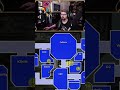 Ich seh doppelt #clip #amongus #highlights #stream #deutsch #twitch #schweiz #funny #among #us #sus