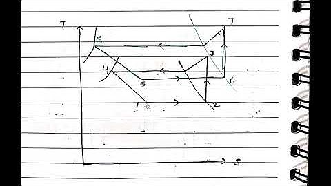 ME301 Cascade refrigeration system by Atisha Chhajed GPC Dungarpur