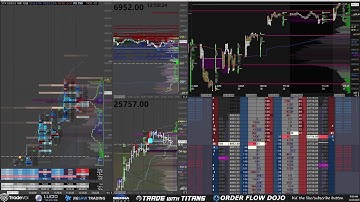[12-23-25] $ES $NQ $SPX Futures Options Trading — LIVE Order Flow, DOM, Market Depth, Heat Map