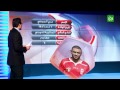 معلومات واحصائيات عن المنتخب الاردني