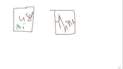 Laravel Eloquent ORM part 4 ( Relationships)