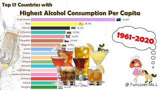 Top 17 Countries with Highest Alcohol Consumption Per Capita, 1961 - 2020