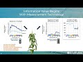 SlantRange Technology: More Accurate Measurements With Sunlight Calibration