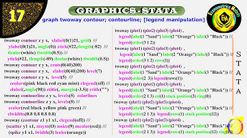 graph twoway contour || contourline || [legend manipulation] || GRAPHICS STATA ||ECONOMETRICS MELODY