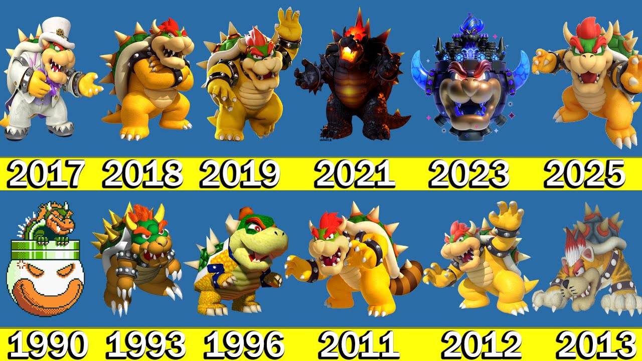 Evolution of Bowser in Super Mario Games Graphics, animations  (1985-2025)