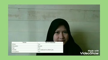 Salamiyah (17210081) - Discourse Community Assignment