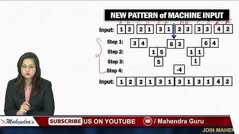 Machine Input Output Arrangement | Banking Foundation Class | Reasoning | 11:00 am