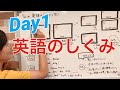 【Day1】英語のしくみ／文型って何？