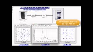 PNM SCTE EXPO 2013 | DOCSIS Pre-Equalization: Vastly Powerful, Often Undervalued