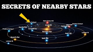 The Hidden Truth of Our Closest Stars | An Alternative Theory