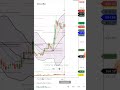 #bollinger_band #intradaytrading #bandblast #banknifty #bbtrap