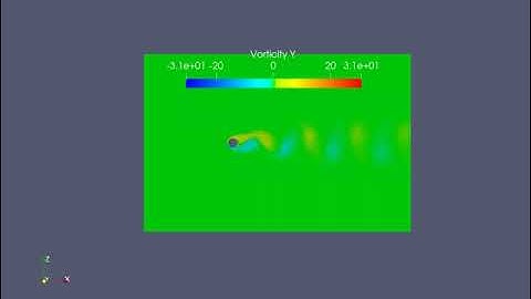 Animasi Simulasi Aliran Eksternal Melewati Silinder dengan Paraview