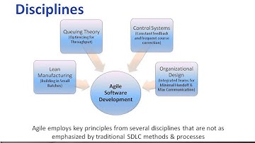 Trailer for Agile/Scrum Essentials for Practitioners