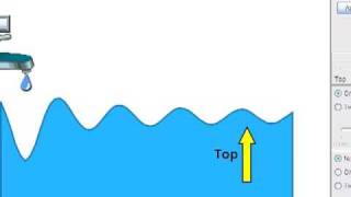 Introdution to Waves and Interference