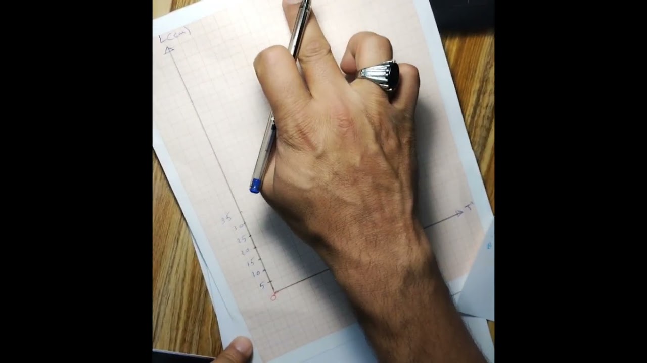 طريقة عمل ورقة الحسابات والرسم البياني الخاص بتجربة البندول البسيط