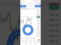 making about $600 plus profits with a $37 management account 📈📉 #forextrading #forexsignals