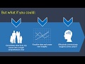 Microsoft BI
