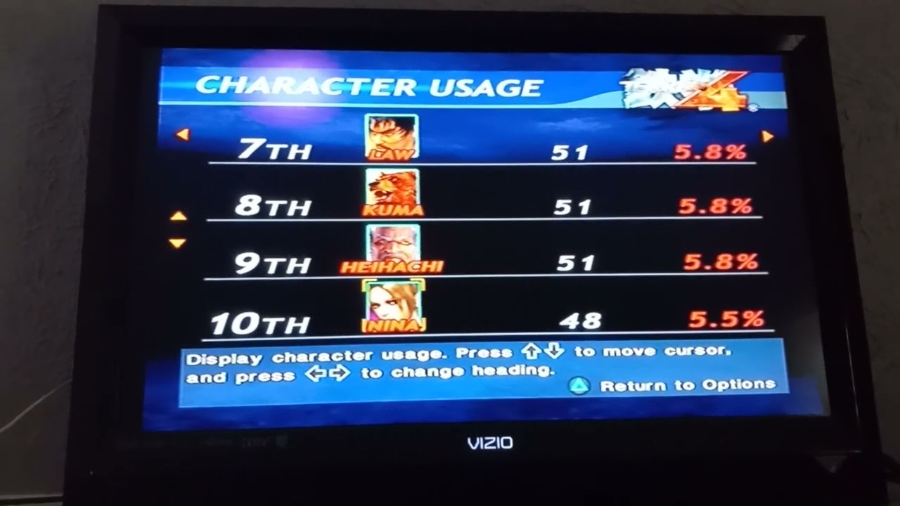 Tekken 4 - My Character Usage Rankings (Update)