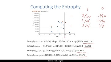Decision Trees Part 3: Split Search Using Entrophy and Chi-Squared Test