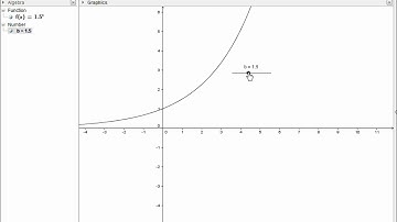 GeoGebra: Exponential Functions