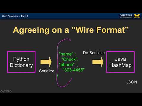 Web Services in Python 1 Part 1 Deal with Python web services and their elements