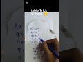 table trick | maths tricks