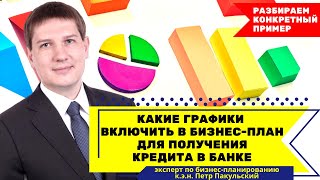 Бизнес план для получения кредита в банке. Какие графики показывать? видео Бизнес-план банка. Скачать бесплатно