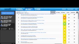 How to Research Keyword Competitiveness -- SERP IQ