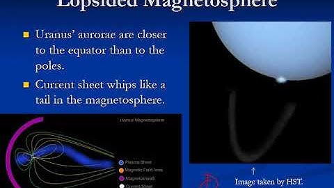 PHYS 1404 Uranus Magnetic Field and Rings