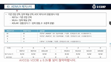(동영상)(AVR_06)(19.12.28) 방학맞이 AVR 스터디 모임(아날로그-디지털 변환, 가변저항/미세먼지센서 실습)