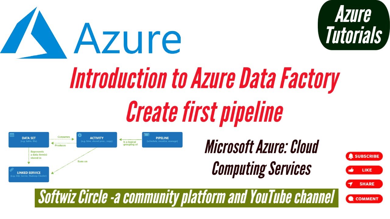 Introduction to azure data factory | What is Azure Data Factory ...