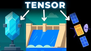 I never intuitively understood Tensors...until now!