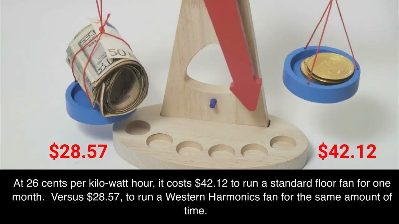 The Most Efficient Floor Fan In The Market for 2023. Lowest electrical