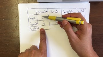 12.4 two way frequency tables