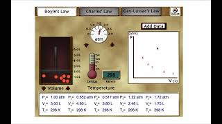 Gas Laws Simulation #1 Explanation