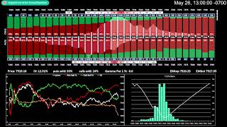 SPX Options Premium / Volume Profile - 5/26/26