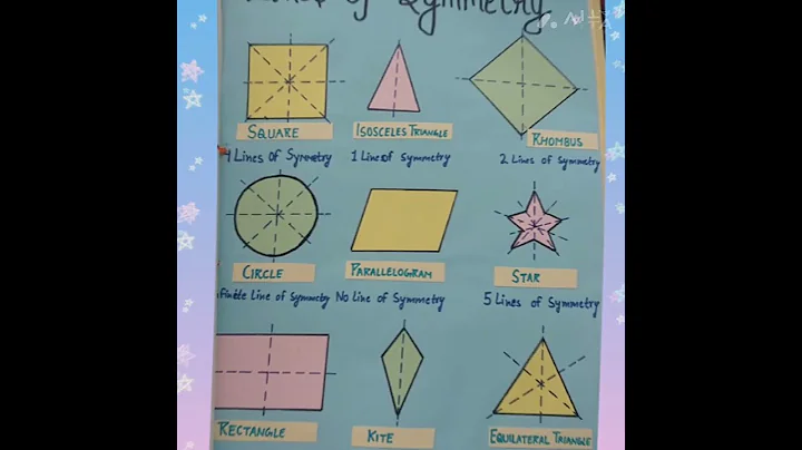 Lines of Symmetry | Different Shapes | #trending #youtubeshorts #maths #shape #shortvideo #youtube
