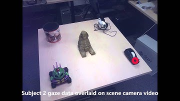 Gaze3D: Framework for Gaze Analysis on 3D Reconstructed Scenes