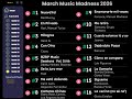 March Music Madness 2026 MMM26 