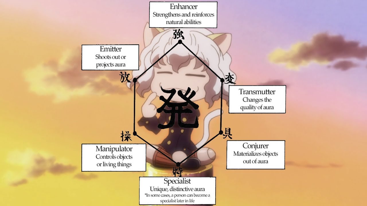 Featured image of post Hxh Specialist Abilities 1 she is a fool generally speaking and im gonna try doing tiers for the hxh verse
