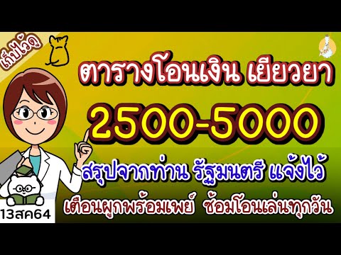 สรุปวันโอนเงิน ประกันสังคม ม33 ม39 ม40 เยียวยา 25005000 ดูง่าย เข้าใจดี เก็บไว้ดูก่อนวันโอนเงินนะคะ