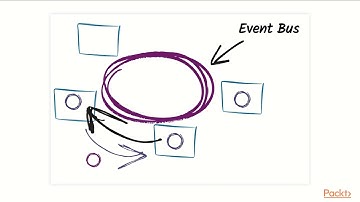 Reactive Microservice Design : Introduce Message Driven Architecture | packtpub.com