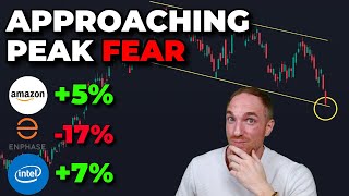 Max PAIN on SPY & QQQ + Amazon, Intel, Chipotle, Enphase Earnings (Daily Recap)