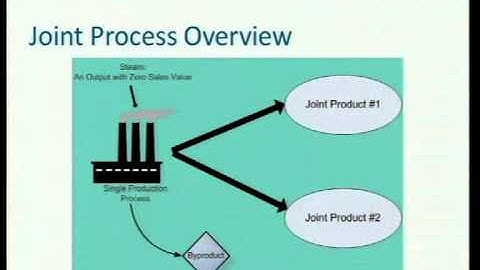 5 Joint Products and By products