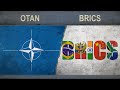 OTAN vs BRICS ✪ Poder Militar Comparación ✪ 2018