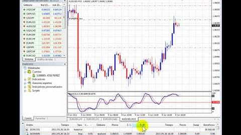 ALPARI - MT4 Detalle Historial Cuentas