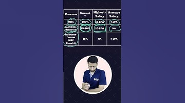 BHU Placement Analysis #shorts