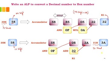 8051 program to convert a Decimal number into its hexadecimal equivalent.
