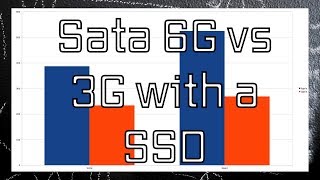 How Much Slower does SATA 3gb/s Make a SSD?